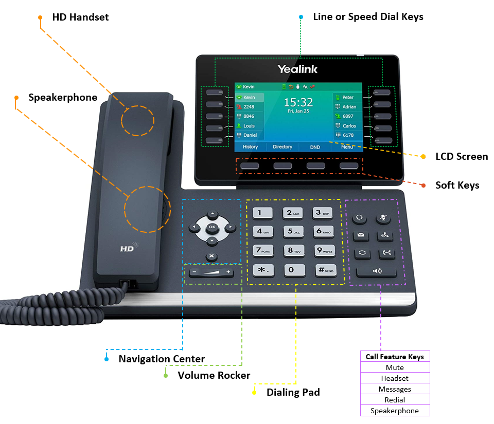 Yealink T5 Series: User Guide – SimpleVoIP