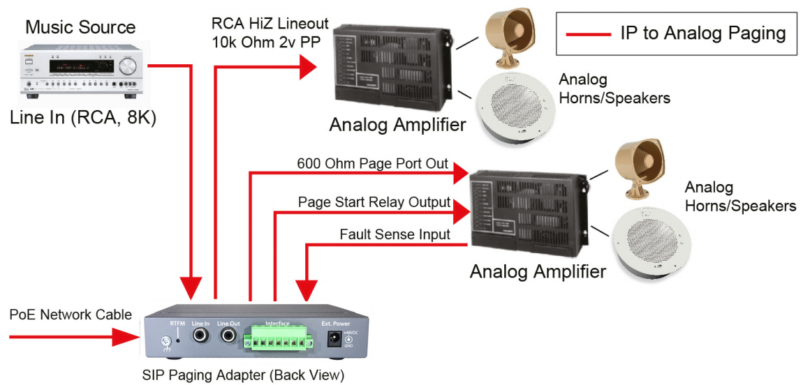 Cyberdata Paging Adapter Ata Installation Guide – Simplevoip