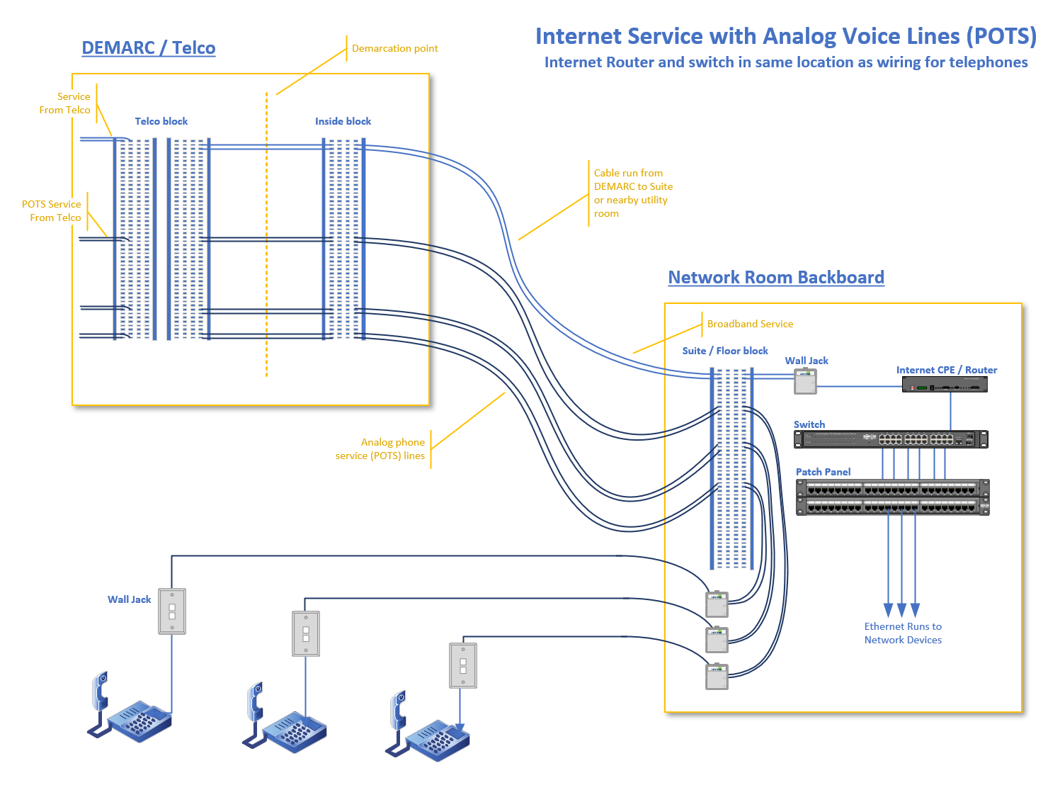 HT812  Grandstream Networks