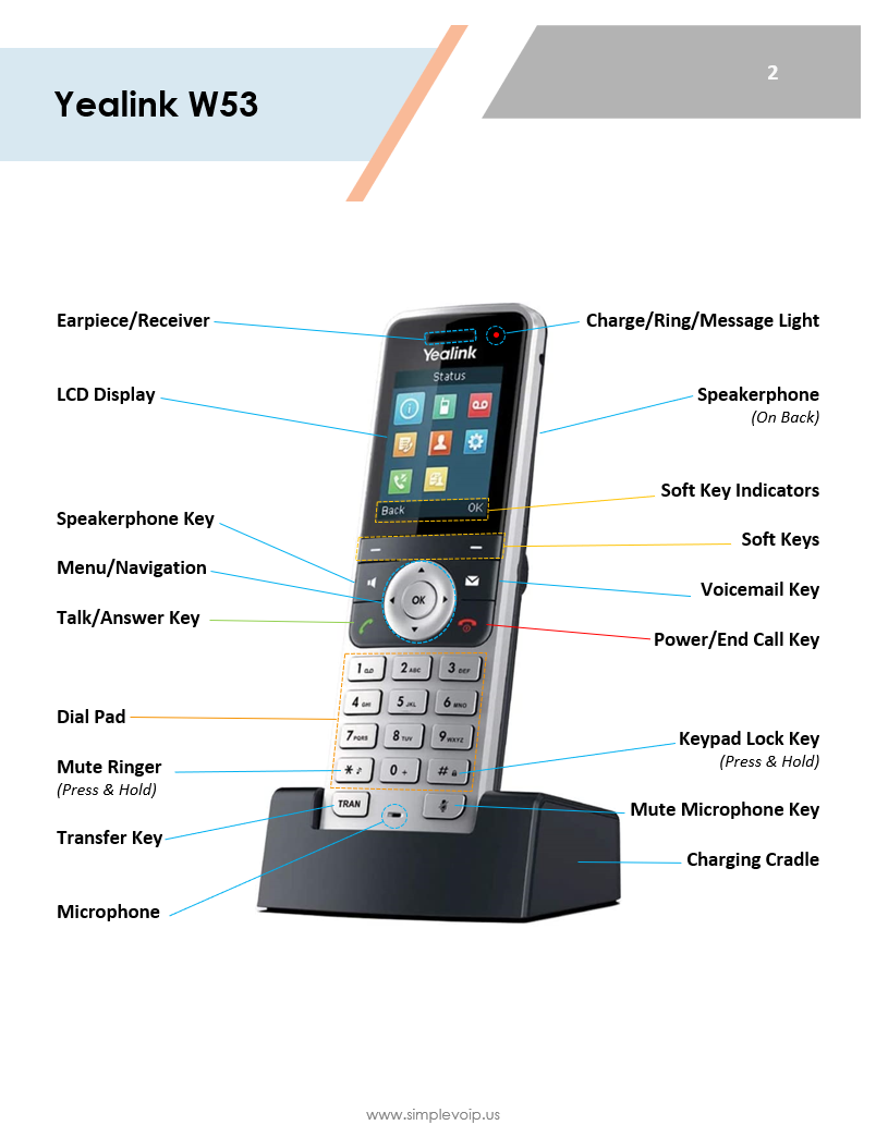 Guide To Cordless Voip Phone